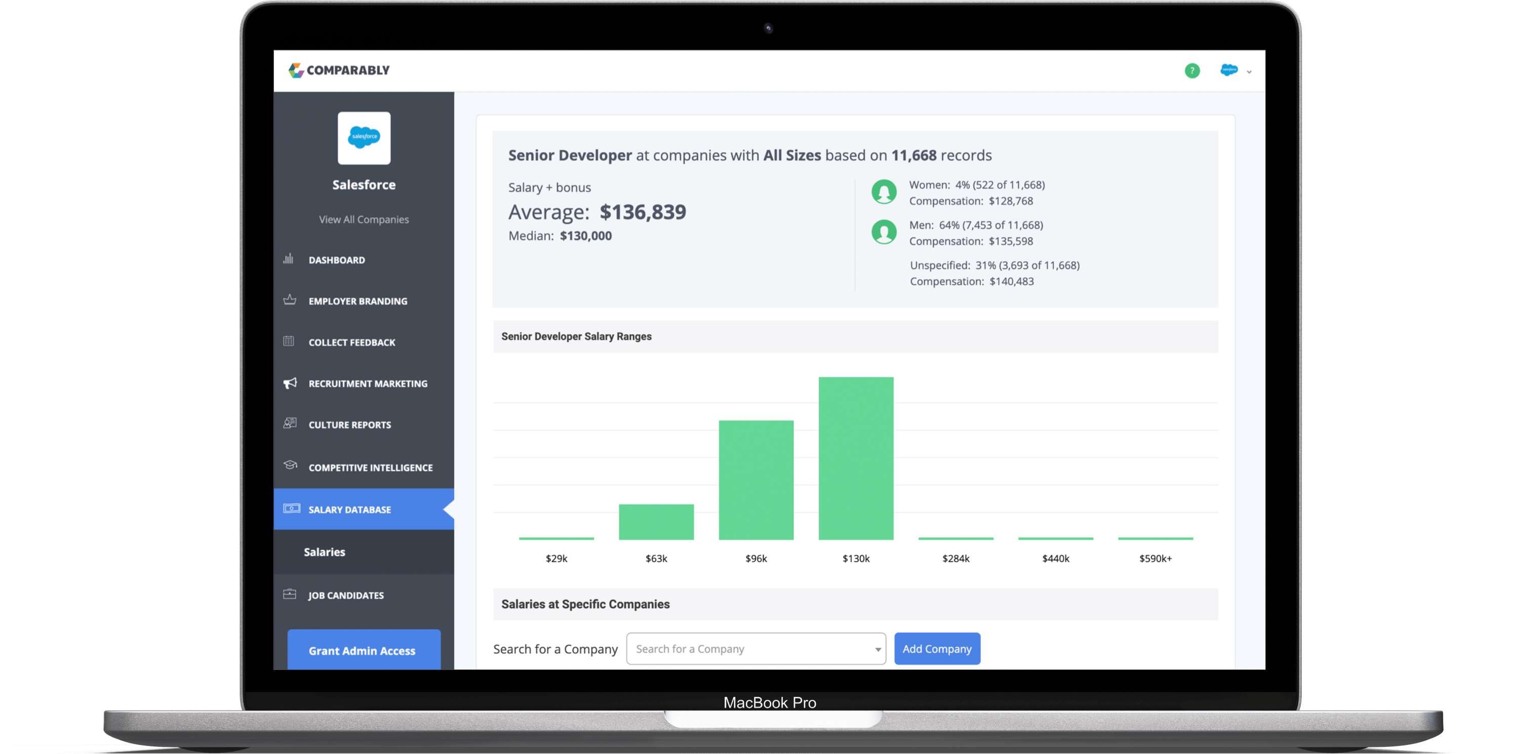 Analytics & Salaries